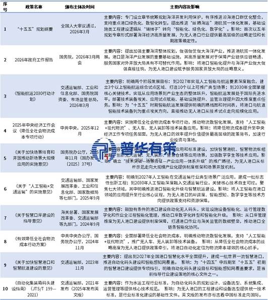 人保车险,人保护你周全_2026中国智慧实验室行业：从"科研投入"到"科研基建"，顶层设计在全面加码