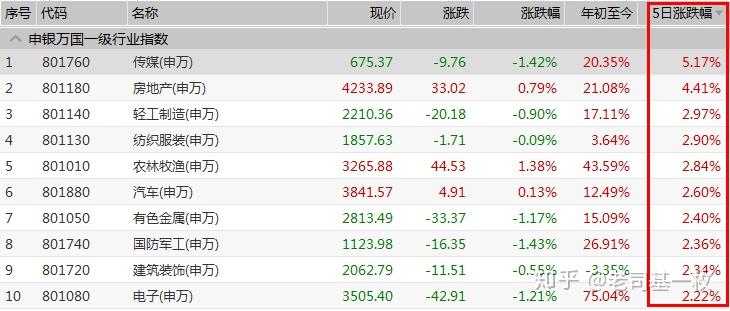 港股，万亿解禁潮将来袭！9月将迎最高峰，如何影响市场？