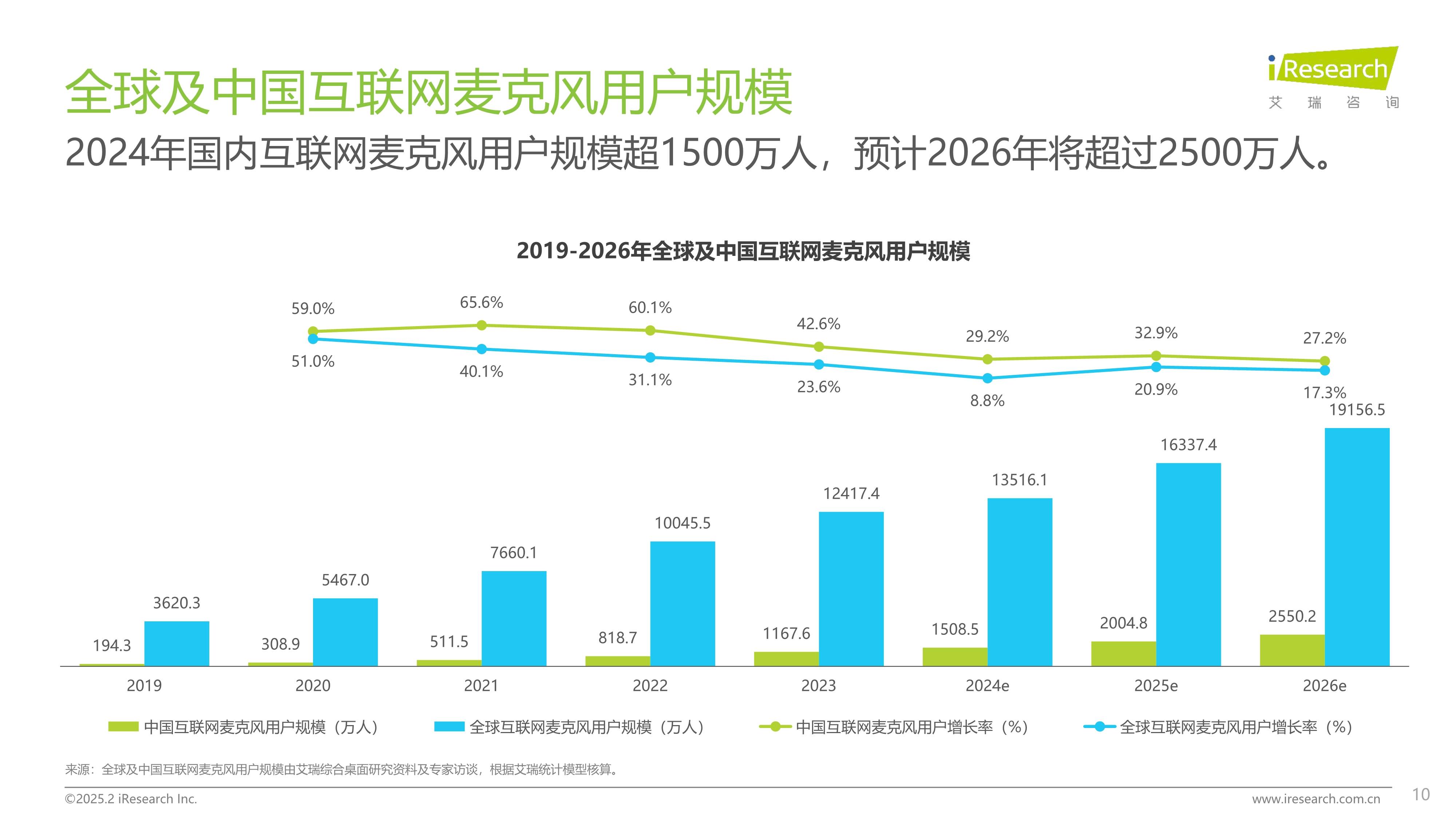 人保车险,人保财险 _2026互联网行业市场调研分析及发展前景预测