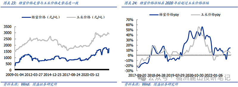 国内糖蜜降价带动毛利回升，安琪酵母发力海外产能