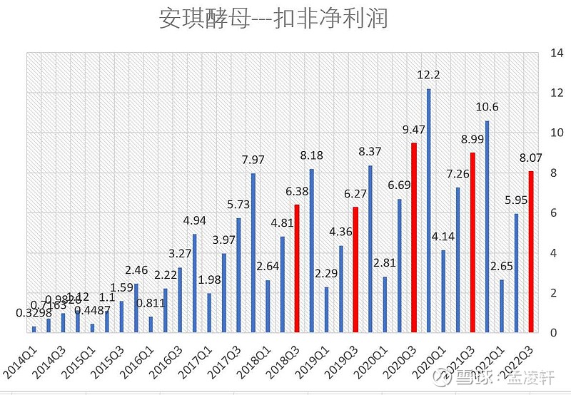 国内糖蜜降价带动毛利回升，安琪酵母发力海外产能