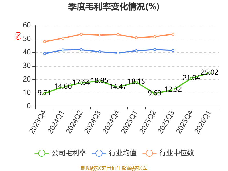 蓝帆医疗(002382.SZ):参与国家组织冠脉支架集中带量采购第二轮接续采购拟中选