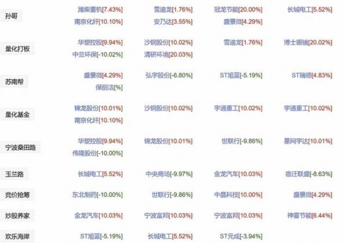 可川科技召开业绩说明会回应业绩及新业务发展问题