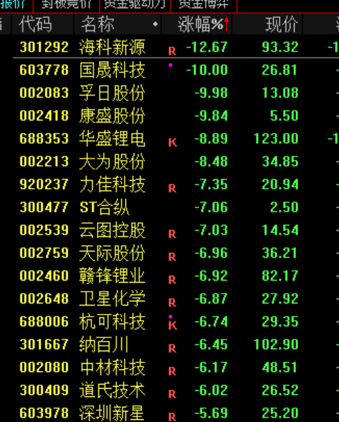 002931,001225!2连涨停,紧急提示!事关机器人业务!