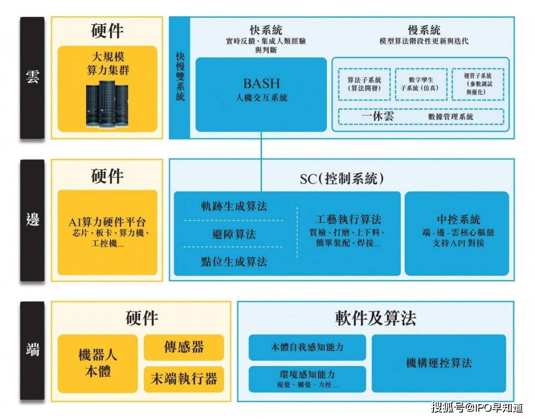 报告：当前全球具身智能专利累计数量已达近20万件