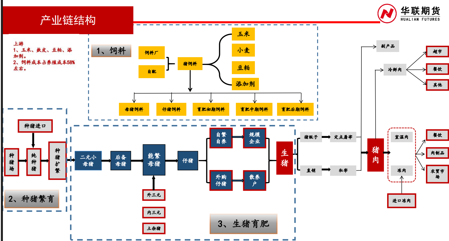 猪价持续磨底，2027年养殖企业或迎业绩反弹