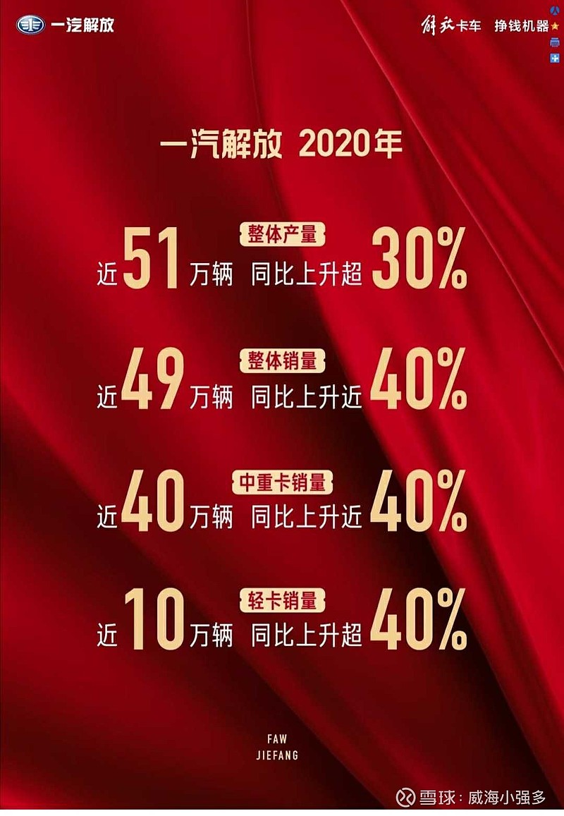 一汽解放(000800.SZ):部分董事、全体高级管理人员拟合计增持不低于120万元公司股份