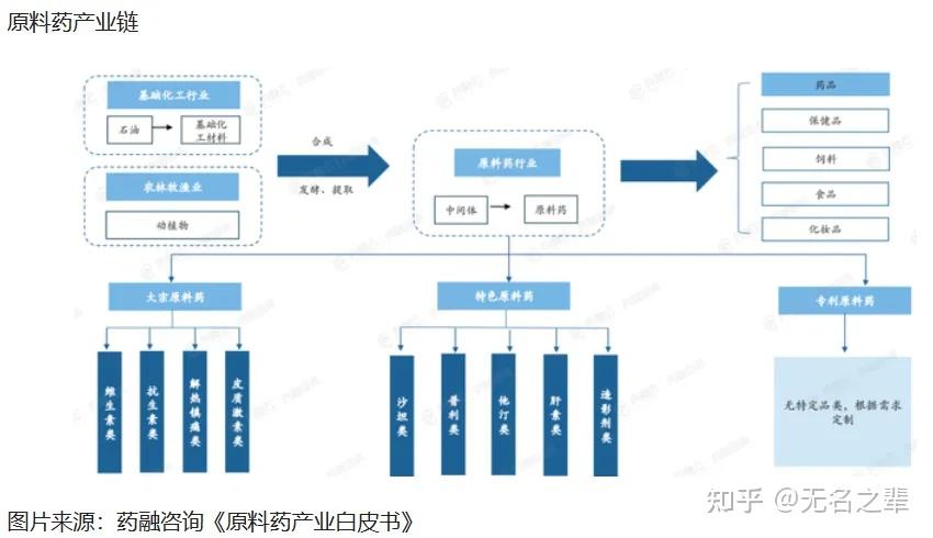 艾迪药业：化学原料药达芦那韦获得上市申请批准通知书