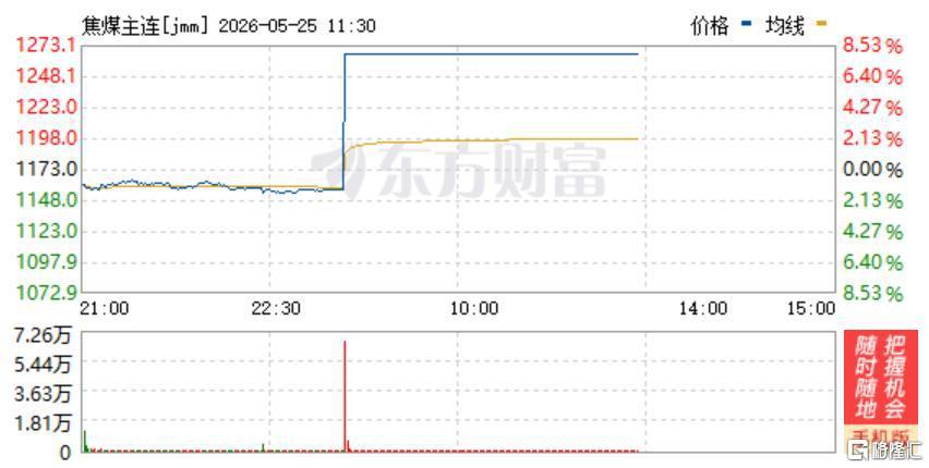 煤炭板块强势拉升 盘江股份、平煤股份等涨停