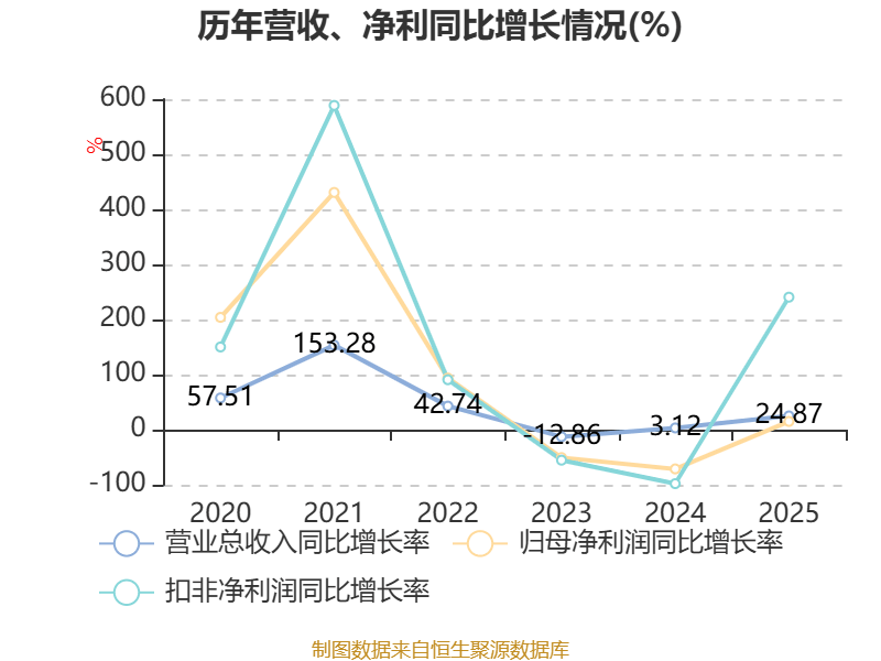 东微半导(688261.SH)：股东得数聚才拟减持公司0.92%股份