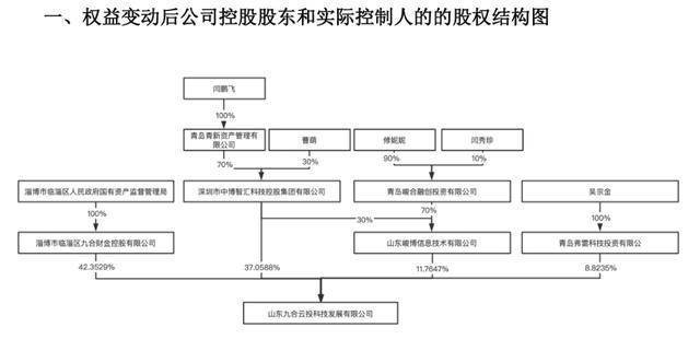 百诚医药(301096.SZ):筹划控制权变更事项 5月25日起停牌