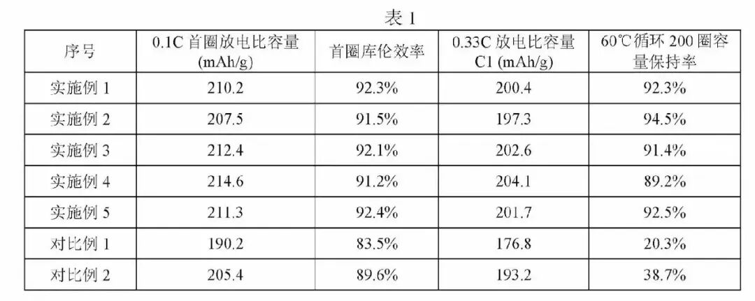 宁德时代公布国际专利申请:“电池装置、电气盒以及用电装置”