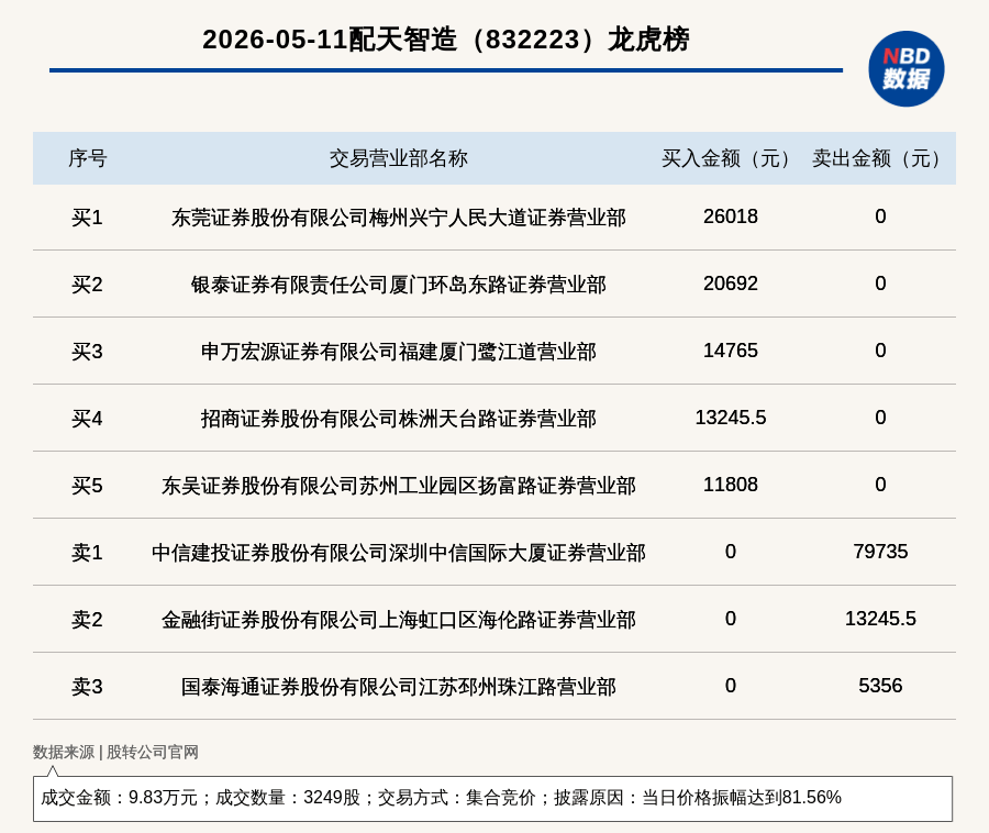 四环生物龙虎榜:营业部净卖出8445.70万元