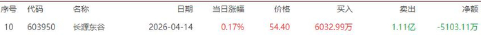 朗信电气龙虎榜数据（5月25日）