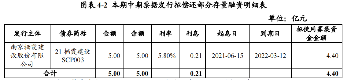 东湖高新:完成发行2.5亿元中期票据