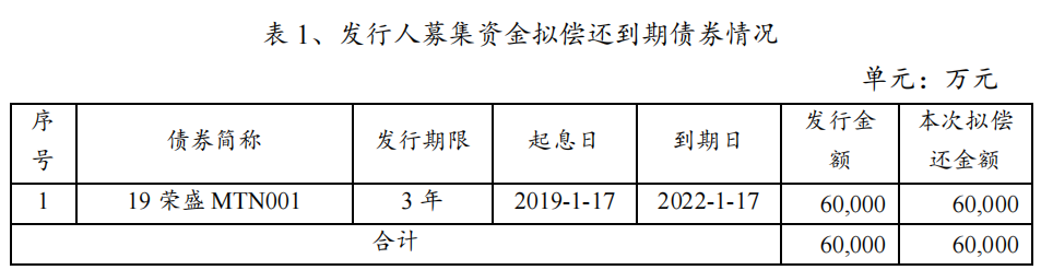 东湖高新:完成发行2.5亿元中期票据