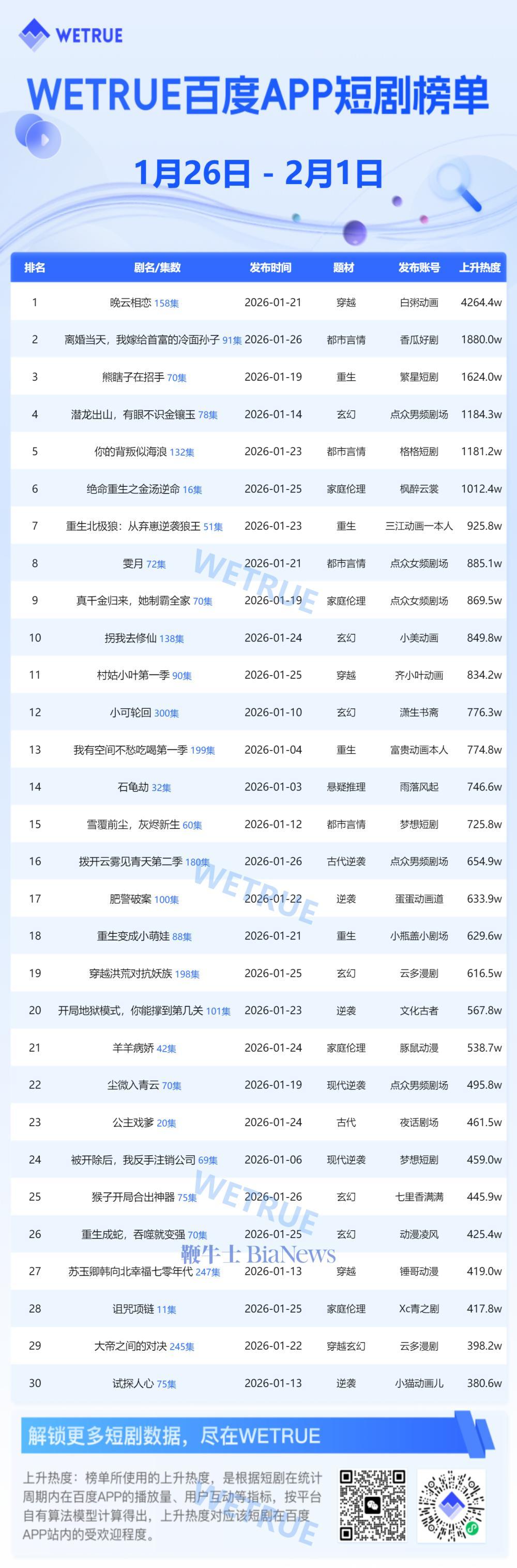 中文在线：一季度公司AI短剧产量同比增长超300%