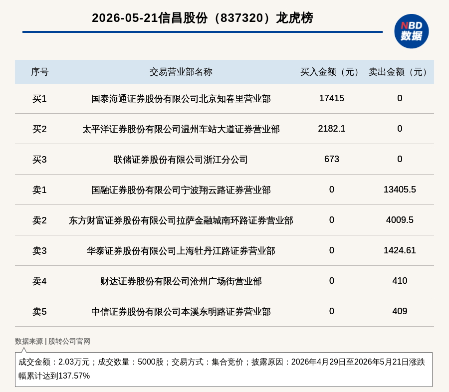 盘江股份5月25日龙虎榜数据