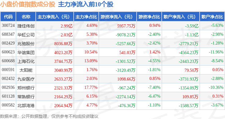 中证转债指数收跌0.37%,69只可转债收涨