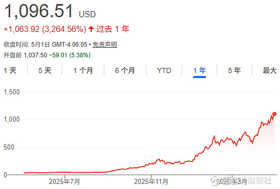 小马智行股价盘前上涨8.8%