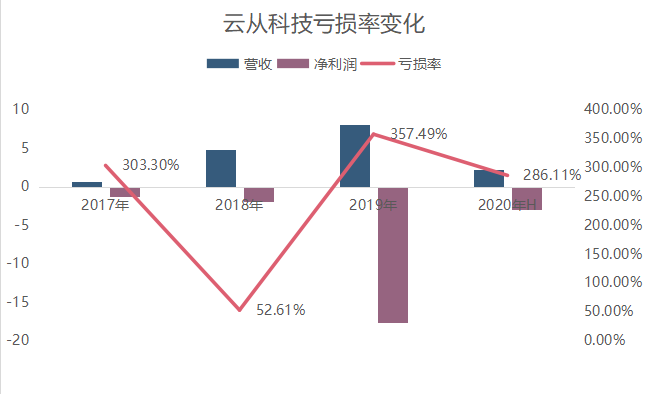 云从科技获得发明专利授权:“表格识别、文档获取方法和存储介质”