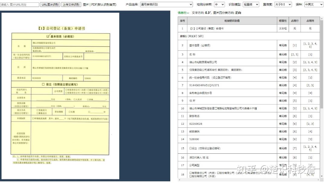云从科技获得发明专利授权:“表格识别、文档获取方法和存储介质”