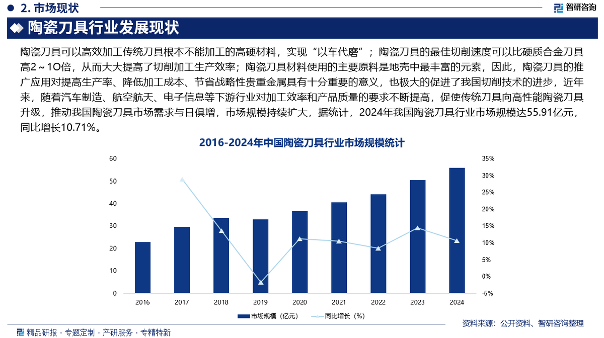 人保车险,人保服务_人工关节行业现状及未来发展方向、趋势分析2026