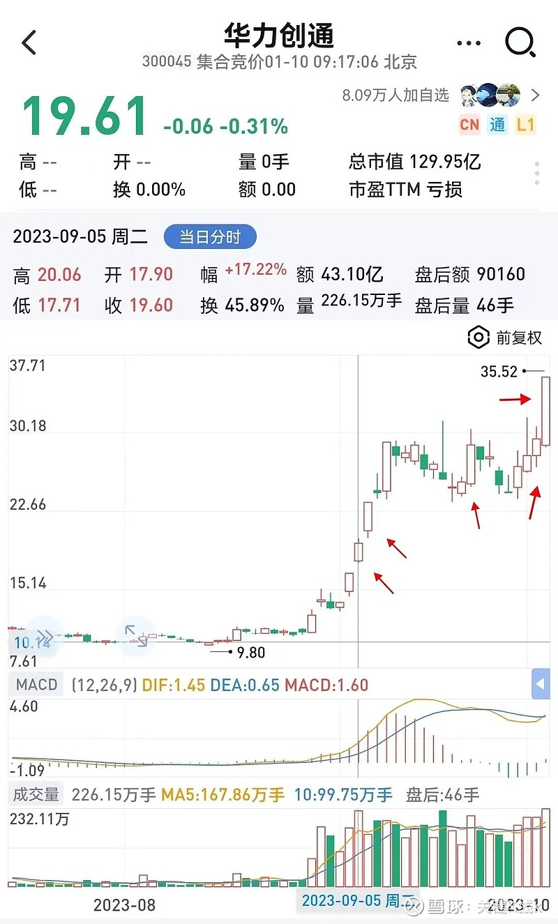 泰豪科技龙虎榜数据（5月26日）