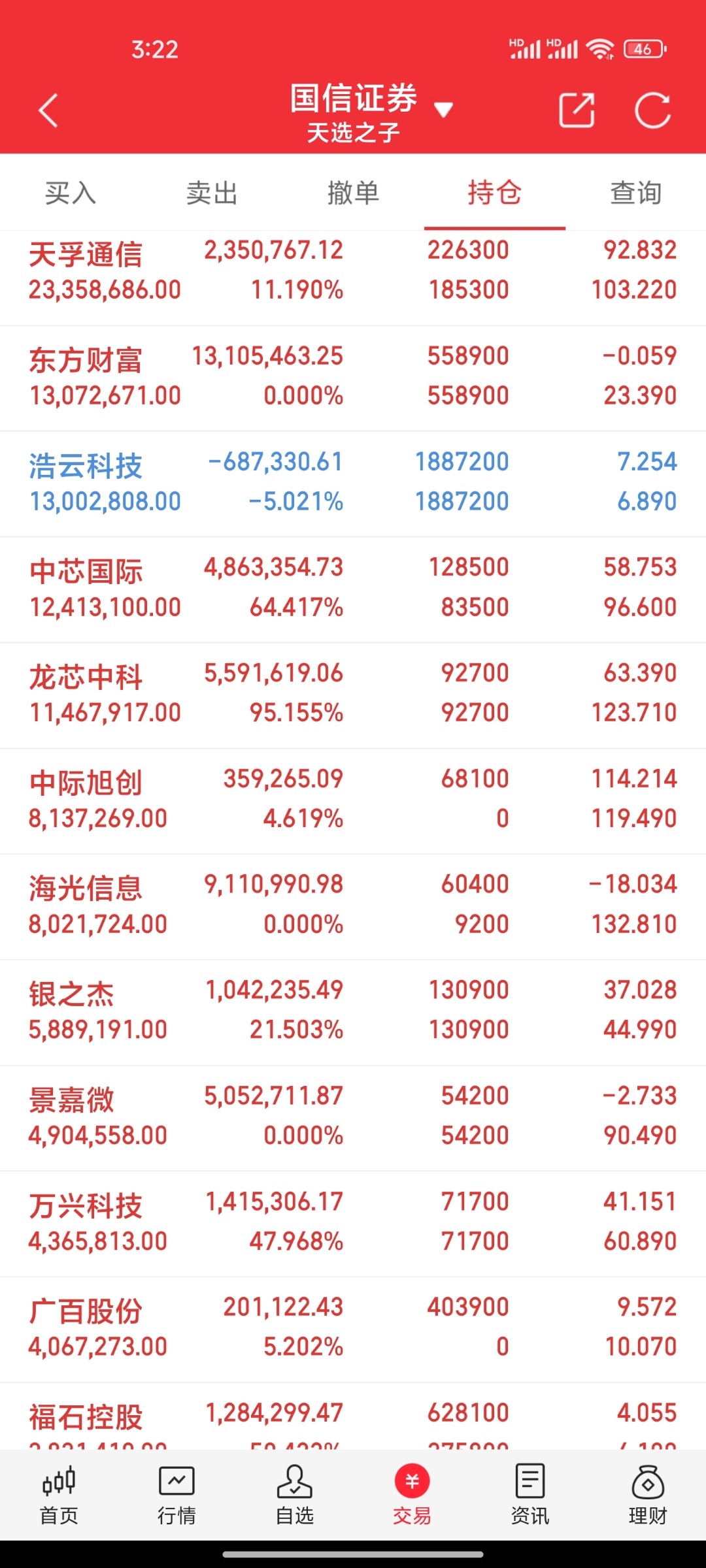 科创板系列指数冲高回落,持续关注科创50ETF易方达(588080)等产品布局机会