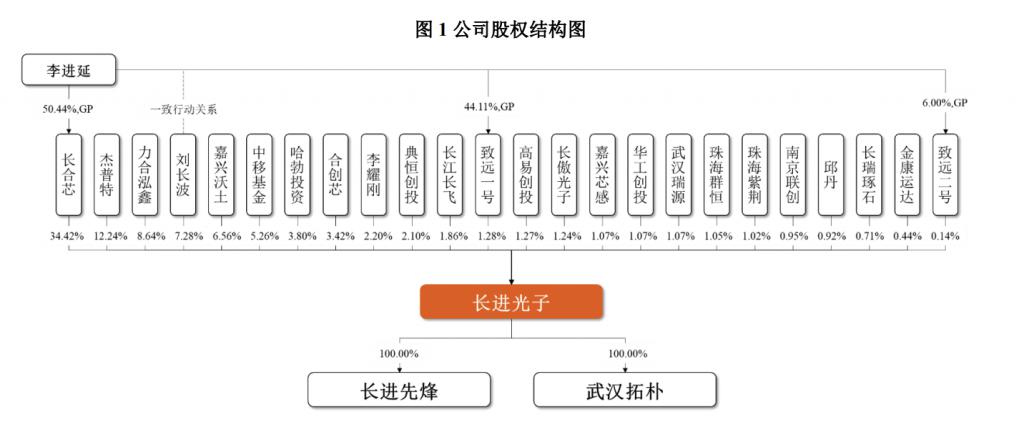 长进光子首日暴涨 单签最高盈利超32万元