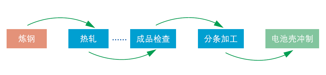 宝钢股份获得发明专利授权:“加工性及疲劳性优异的钢材及其制备方法和汽车零部件”