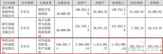 欣旺达子公司增资扩股 13家企业拟合计出资16.8亿元
