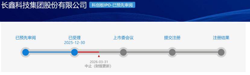上交所长鑫科技集团股份有限公司IPO审核状态变更为提交注册
