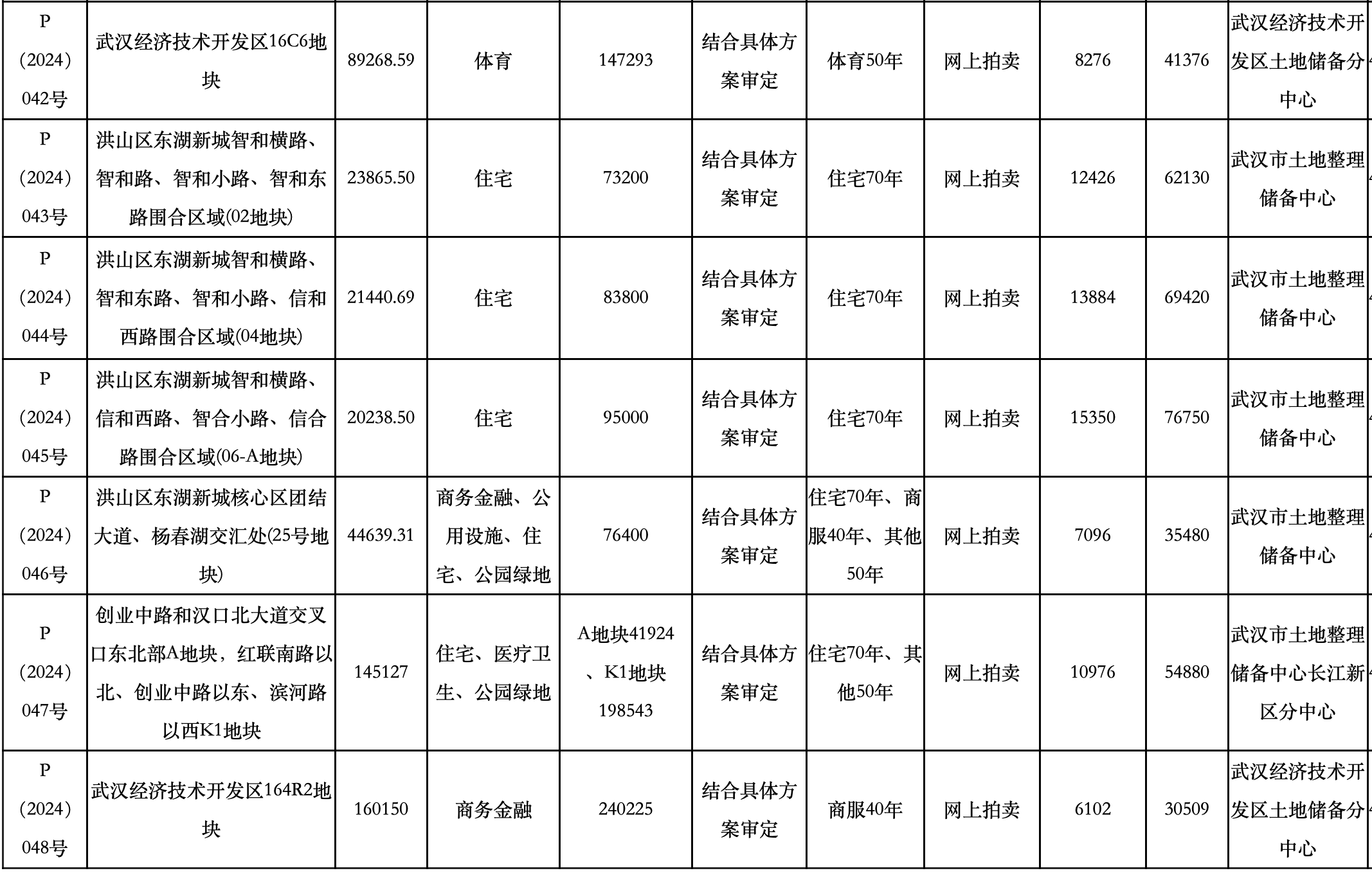 杭州2宗涉宅用地36.37亿元成交 最高溢价率超42%