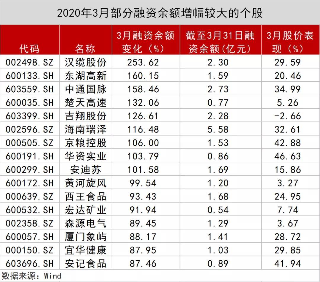 74只股收盘价创历史新高