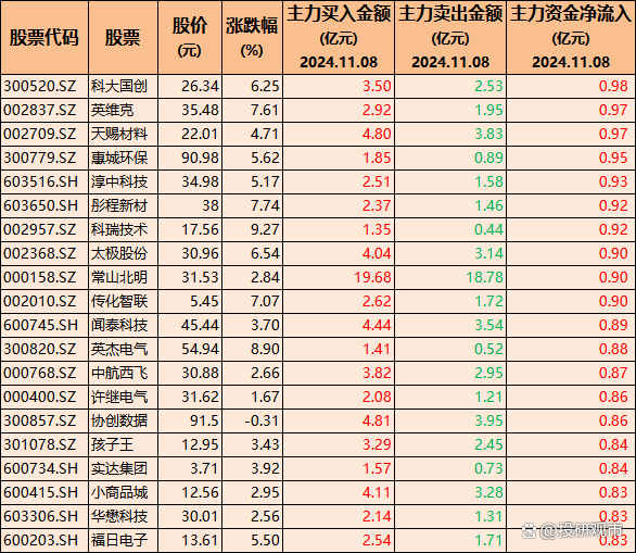 74只股收盘价创历史新高