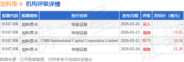 多点数智(02586.HK)连续10日回购,累计回购922.56万股