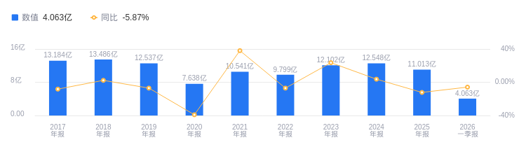 差异化优势难抵行业寒冬,天佑德酒本土天花板难破,“第二增长曲线”失色