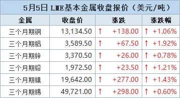 国债期货收盘全线上涨