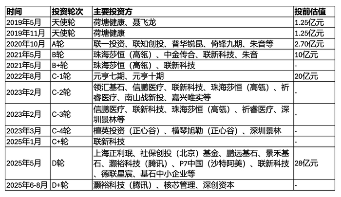 华润微(688396.SH):与关联方共同投资设立产业基金