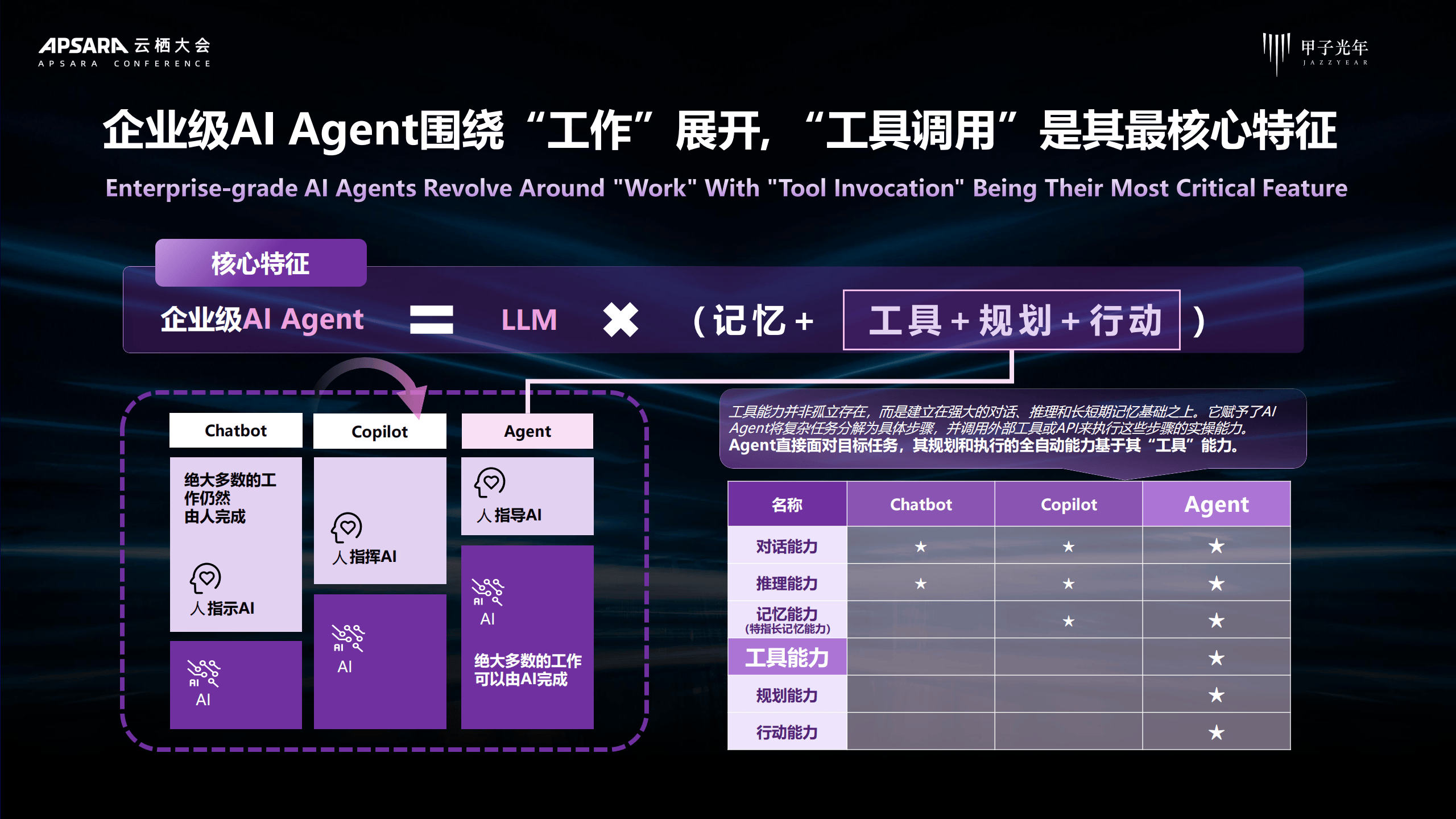 中国石油昆仑大模型迈入主动智能新阶段——AI从“被动问答”变“主动干活” 能源化工全产业链实现智能化升级