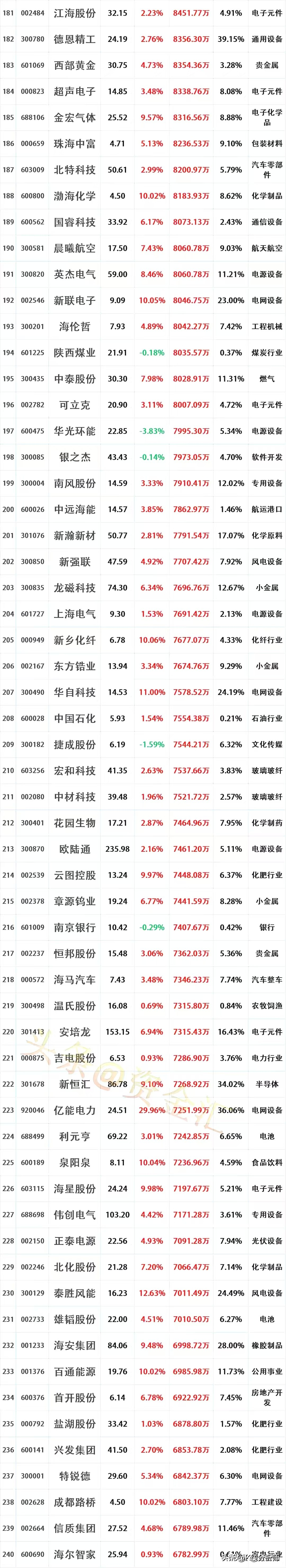 港股科技板块震荡回调,恒生科技ETF易方达(513010)成交活跃