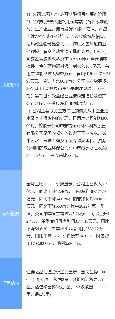 5月28日金河生物涨停:甜味剂/代糖,环保,污水处理概念热股