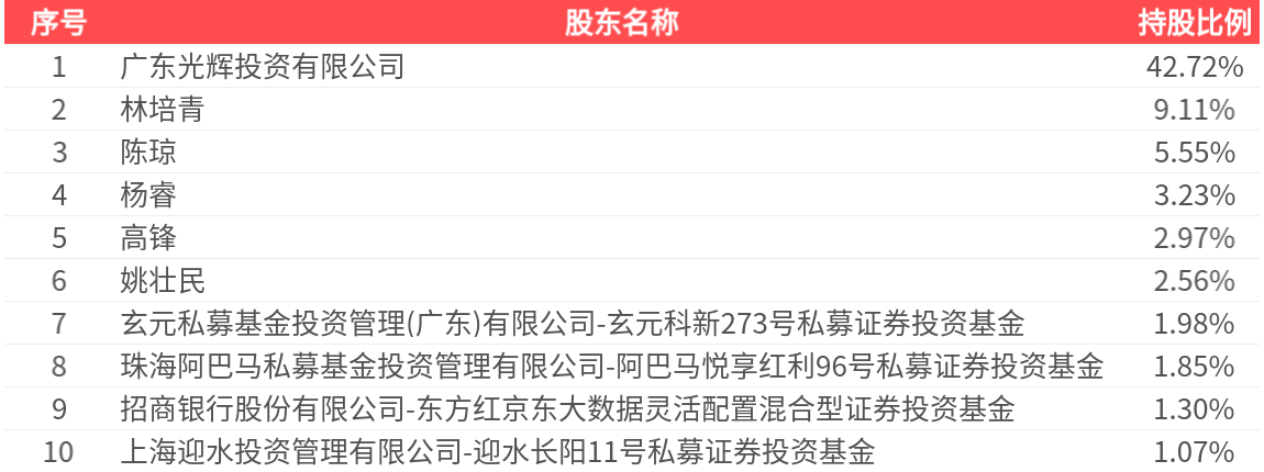 仙乐健康:关于调整仙乐转债转股价格的公告