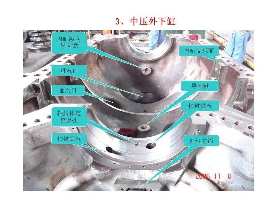 汽轮科技：已完成12MW超临界二氧化碳透平数字样机设计