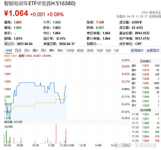 中证转债指数高开0.09%