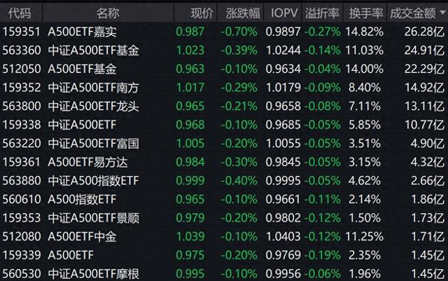 中证转债指数高开0.09%
