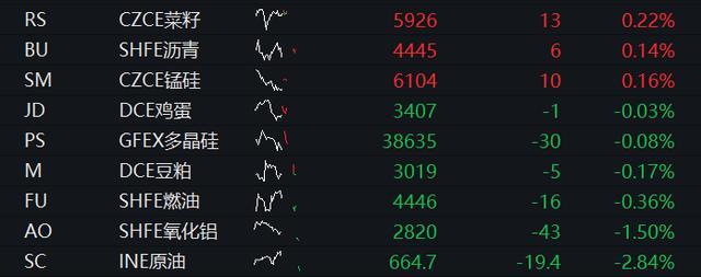 现货钯金跌近3%，报1351.52美元/盎司