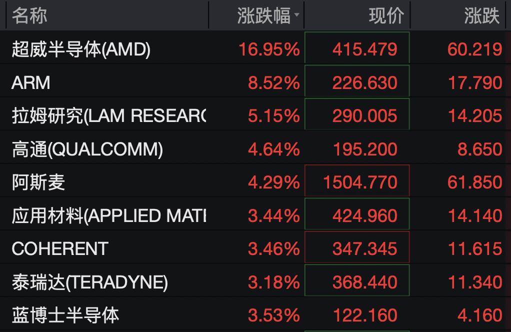 午评:科创综指涨超1%,半导体等板块强势,PCB概念等活跃