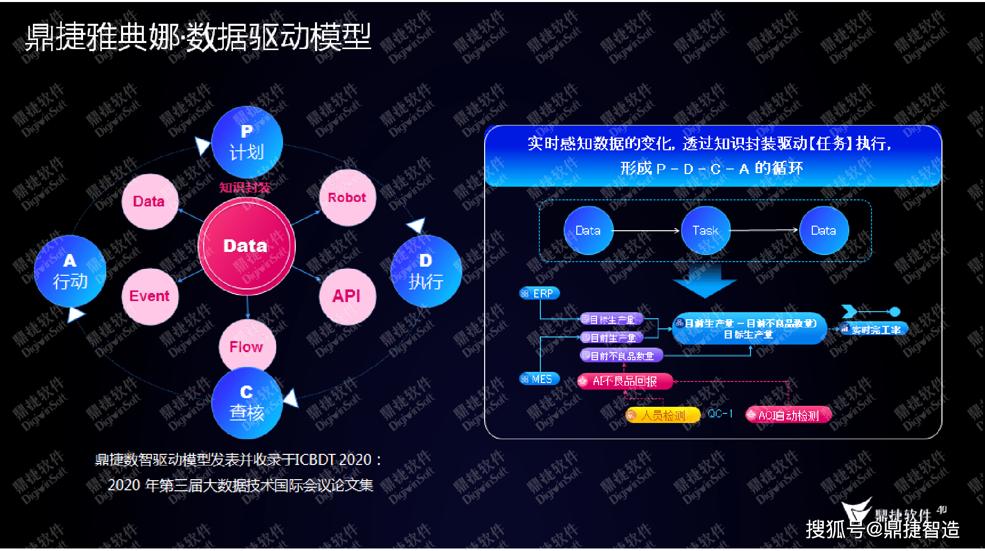 空间觉醒:鼎捷数智为AI时代搭建一座“厨房”